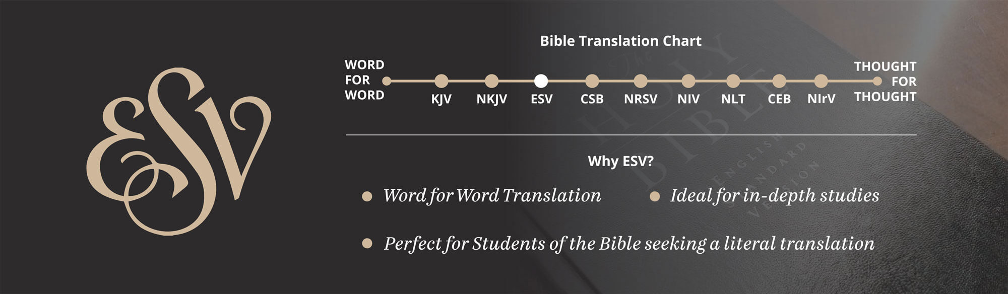 Bible Translation Chart