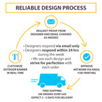 Reliable design process