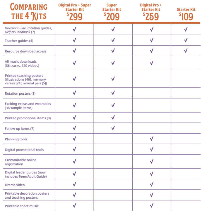 Wonder Junction Starter Kit Comparison Chart